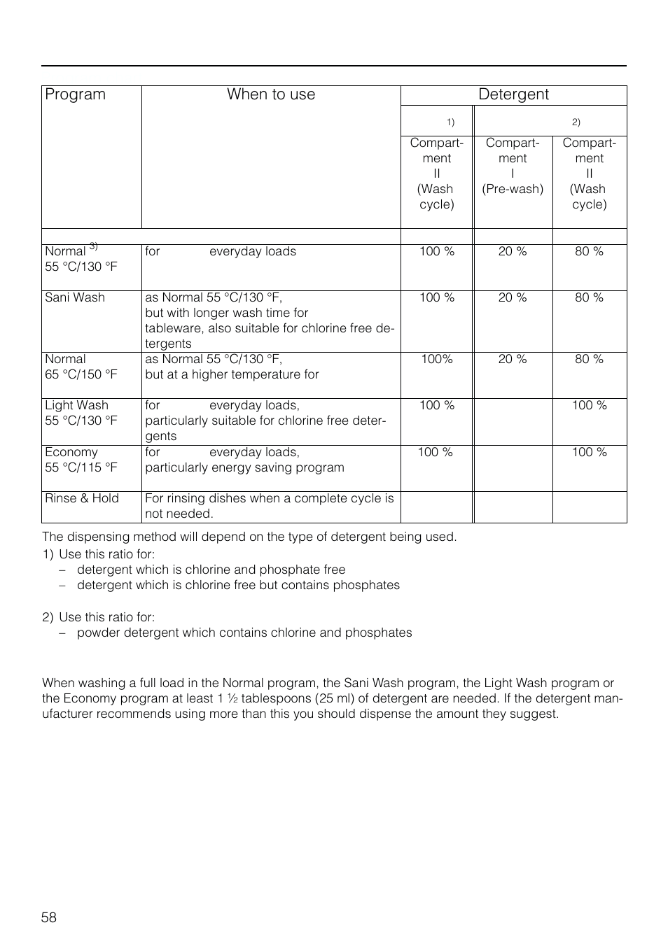 Pro gram chart 58, Program chart, Program chart program when to use detergent | Miele G 803 User Manual | Page 58 / 60