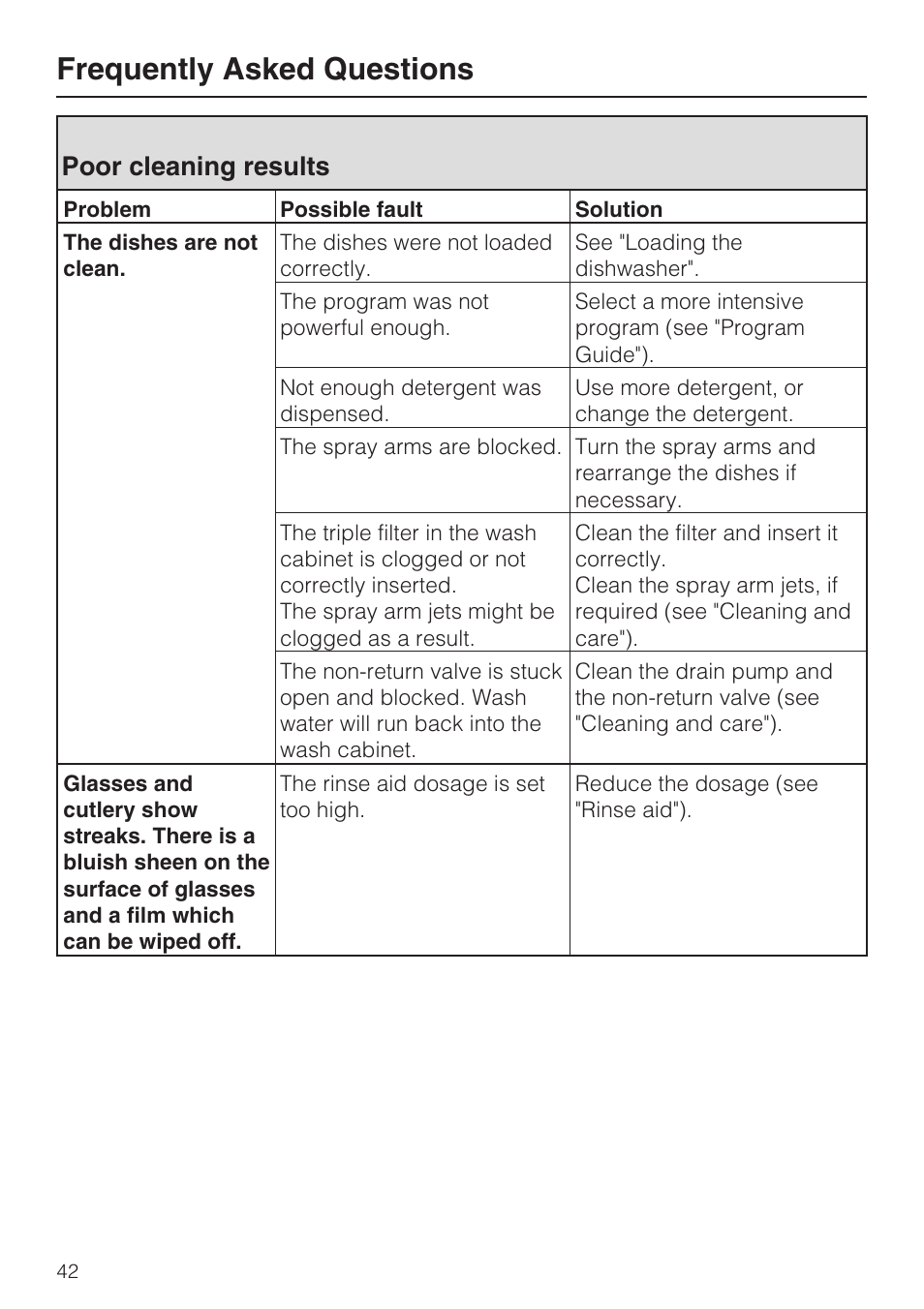 Poor cleaning results 42, Frequently asked questions, Poor cleaning results | Miele G 5175 User Manual | Page 42 / 60