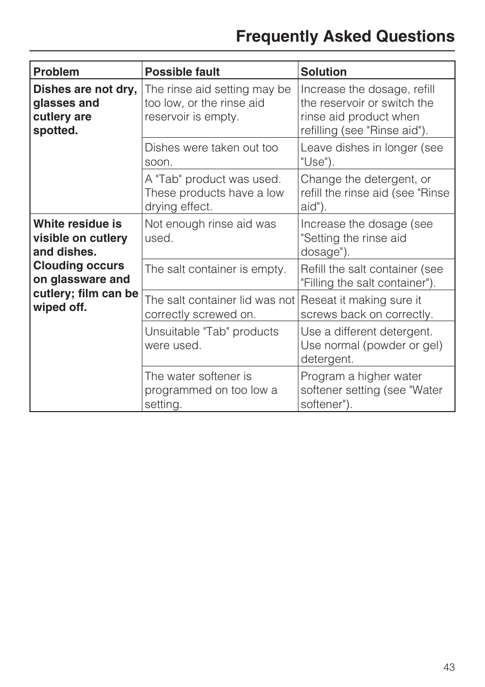 Frequently asked questions | Miele G 5175 User Manual | Page 43 / 60