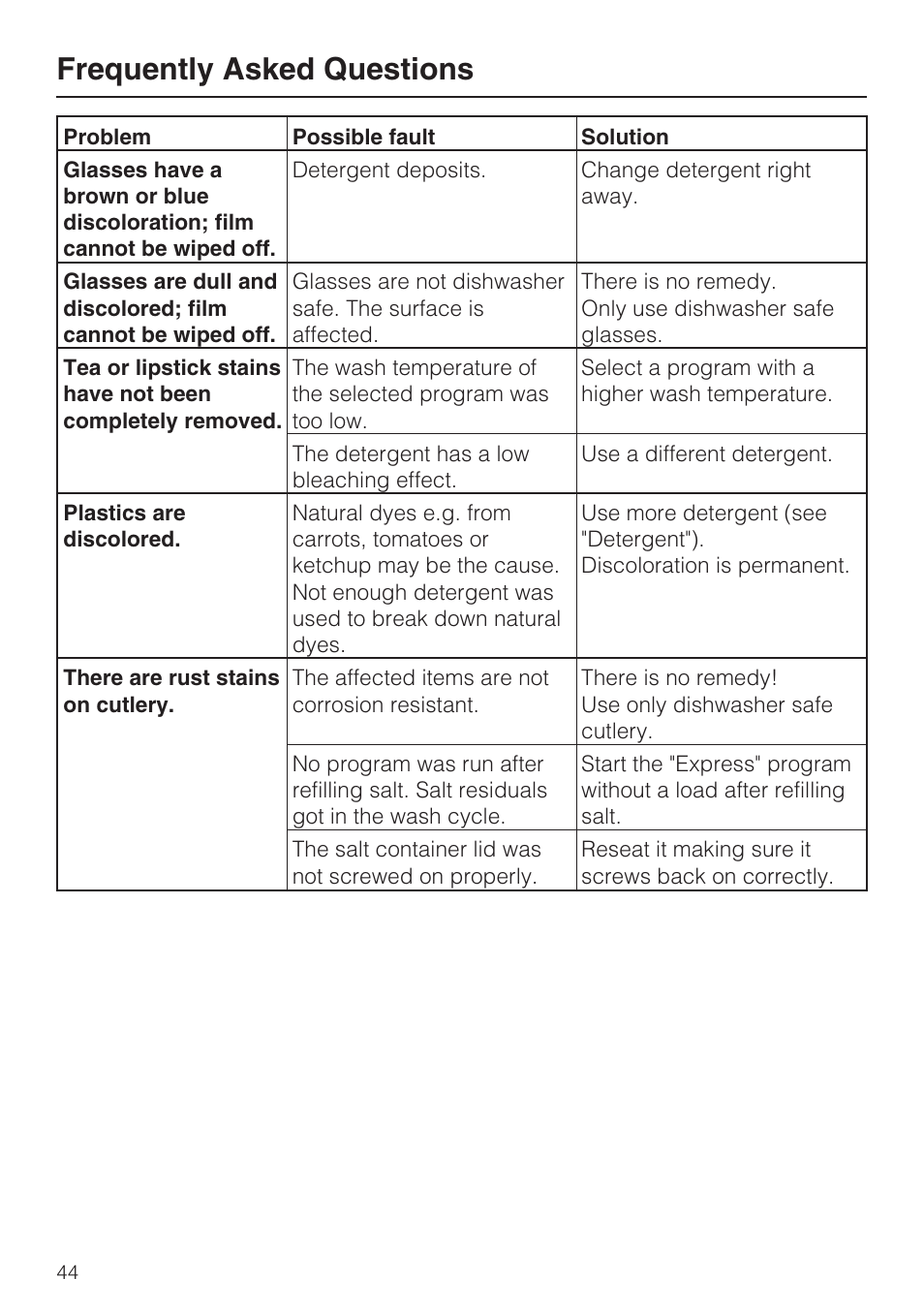 Frequently asked questions | Miele G 5175 User Manual | Page 44 / 60