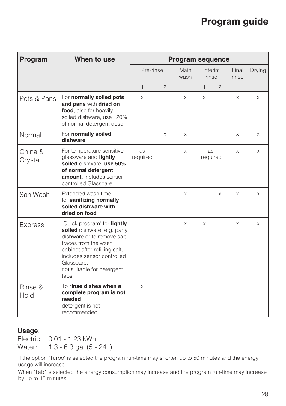 Program guide 29, Program guide | Miele G 2432 User Manual | Page 29 / 60