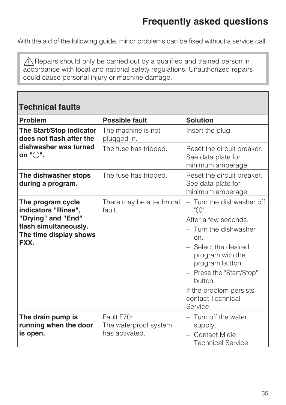 Frequently asked questions 35, Technical faults 35, Frequently asked questions | Technical faults | Miele G 2432 User Manual | Page 35 / 60