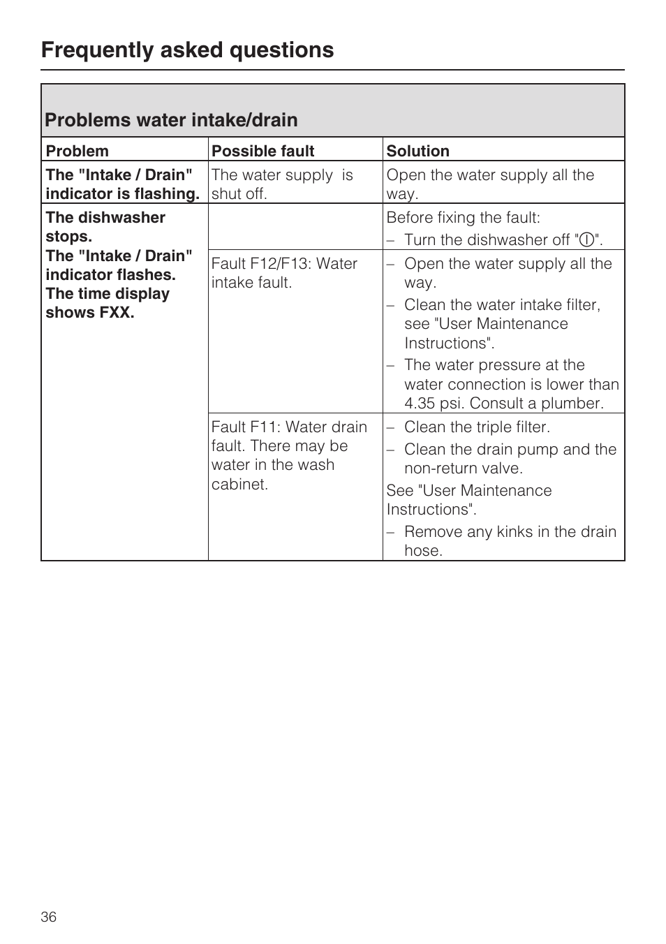 Problems water intake/drain 36, Frequently asked questions, Problems water intake/drain | Miele G 2432 User Manual | Page 36 / 60