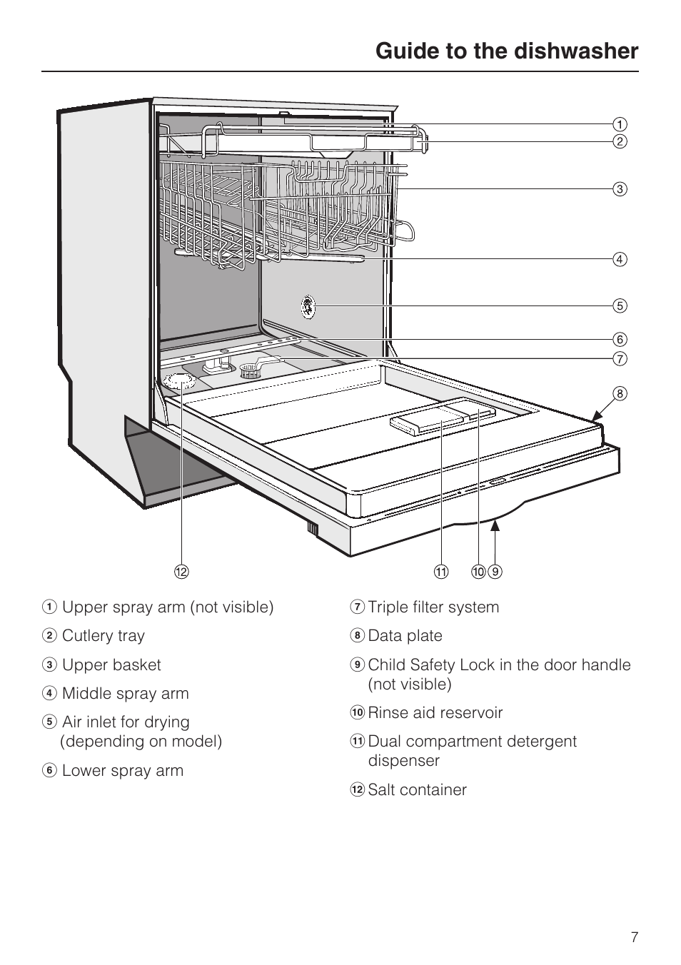 Guide to the dishwasher 7, Guide to the dishwasher | Miele G 2432 User Manual | Page 7 / 60