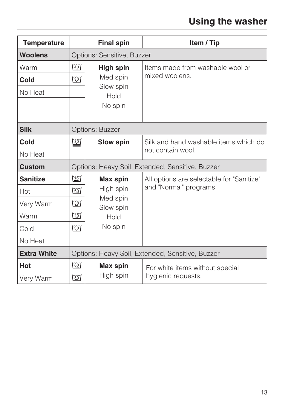 Using the washer | Miele TOUCHTRONIC W 3039 User Manual | Page 13 / 60