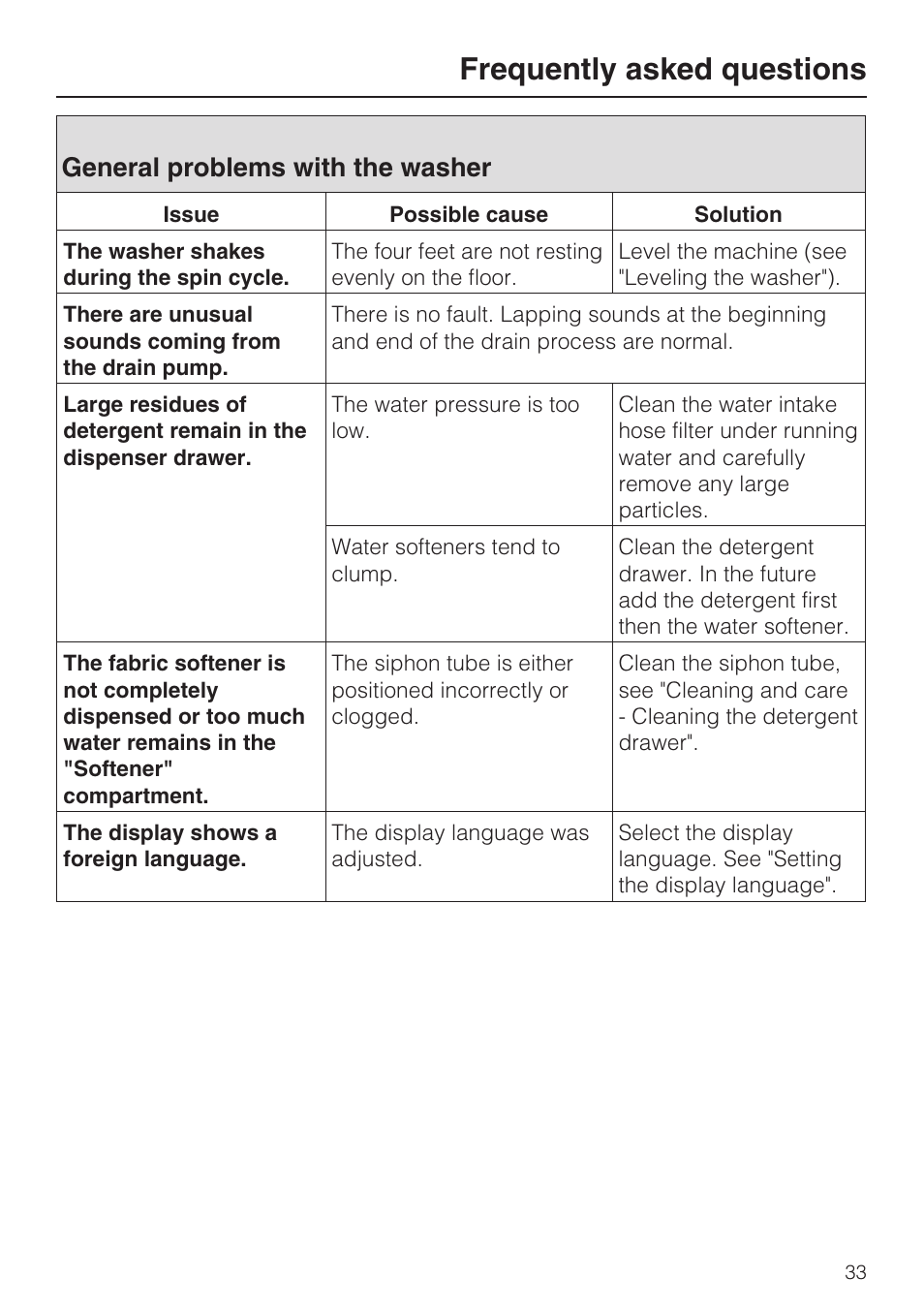 General problems with the washer 33, Frequently asked questions, General problems with the washer | Miele TOUCHTRONIC W 3039 User Manual | Page 37 / 60