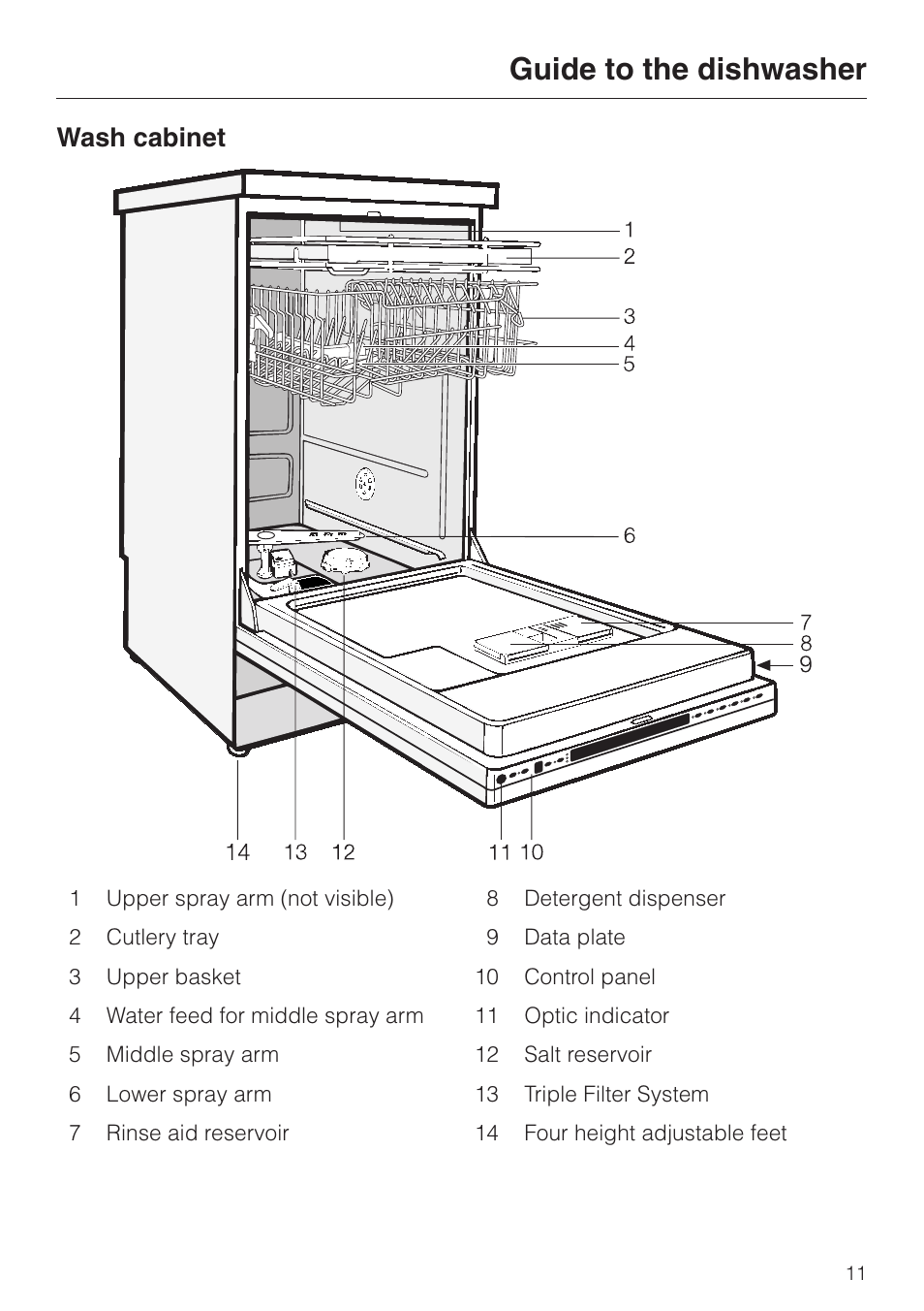 Guide to the dishwasher 11, Wash cabinet 11, Guide to the dishwasher | Wash cabinet | Miele INCOGNITO G 818 SCVI User Manual | Page 11 / 56