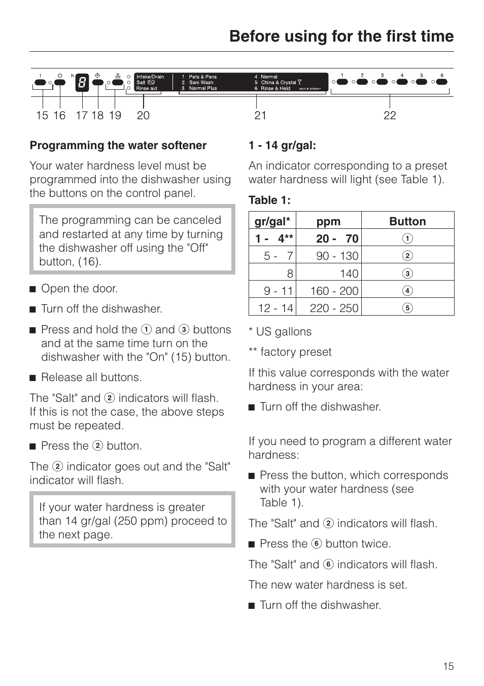 Programming the water softener 15, Programming the water softener, Before using for the first time | Miele INCOGNITO G 818 SCVI User Manual | Page 15 / 56