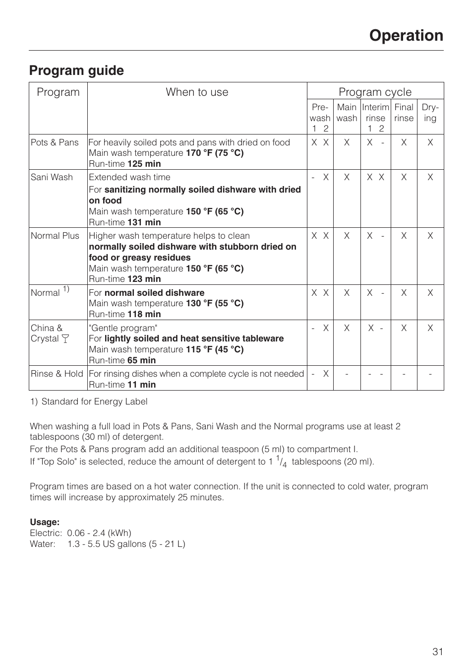 Program guide 31, Program guide, Operation | Program when to use program cycle | Miele INCOGNITO G 818 SCVI User Manual | Page 31 / 56