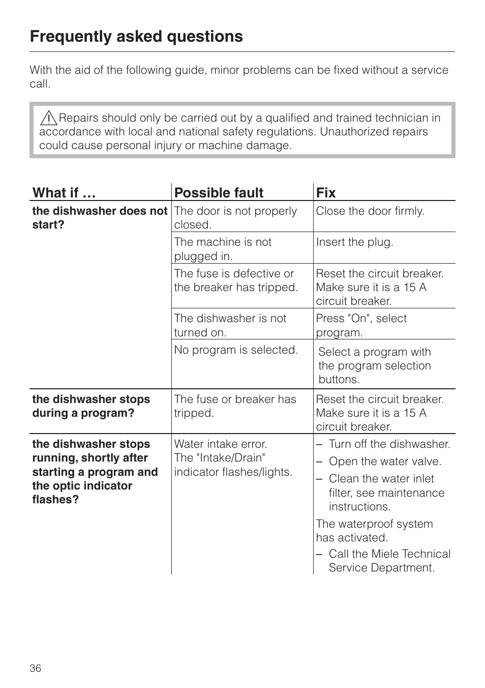 Frequently asked questions 36, Frequently asked questions, What if … possible fault fix | Miele INCOGNITO G 818 SCVI User Manual | Page 36 / 56