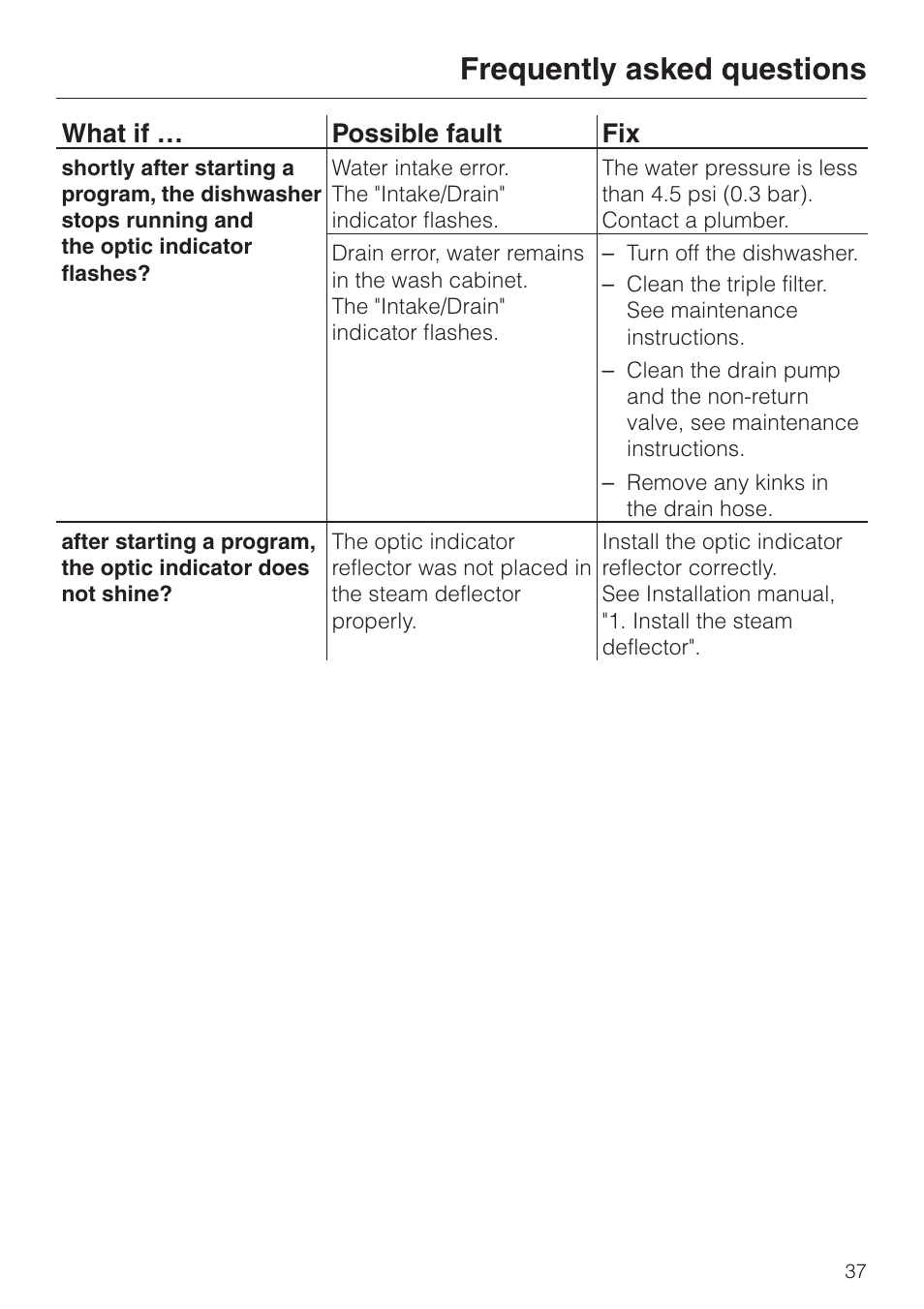 Frequently asked questions, What if … possible fault fix | Miele INCOGNITO G 818 SCVI User Manual | Page 37 / 56