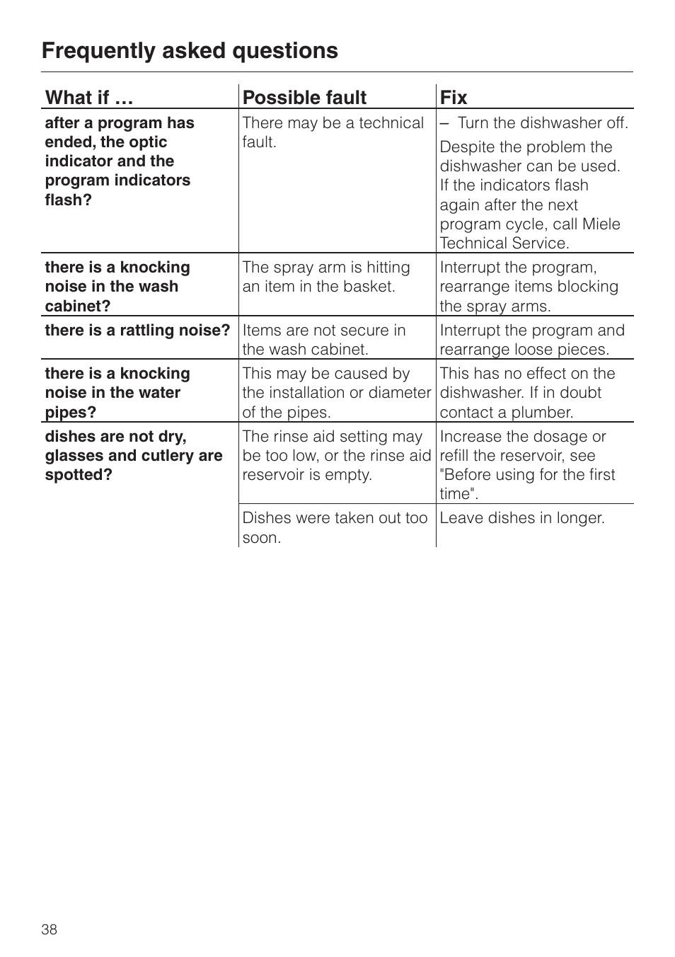 Frequently asked questions, What if … possible fault fix | Miele INCOGNITO G 818 SCVI User Manual | Page 38 / 56