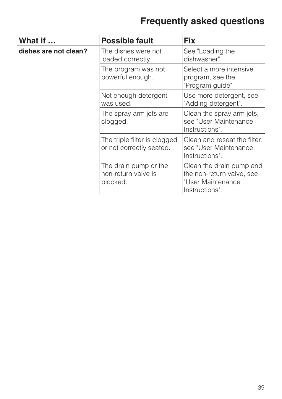 Frequently asked questions, What if … possible fault fix | Miele INCOGNITO G 818 SCVI User Manual | Page 39 / 56