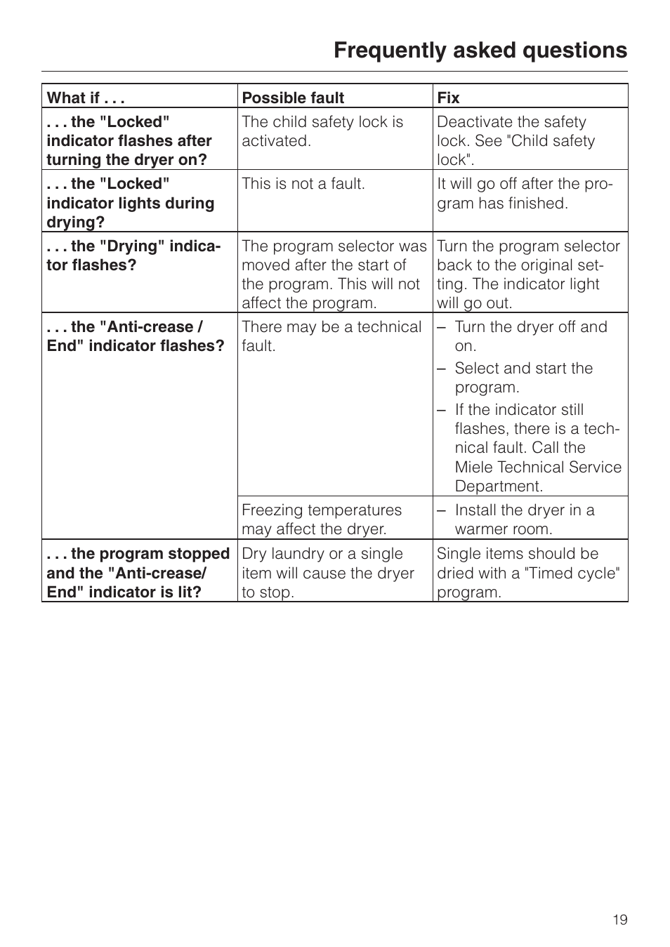 After sales service, Frequently asked questions | Miele NOVOTRONIC T 1576 User Manual | Page 23 / 40