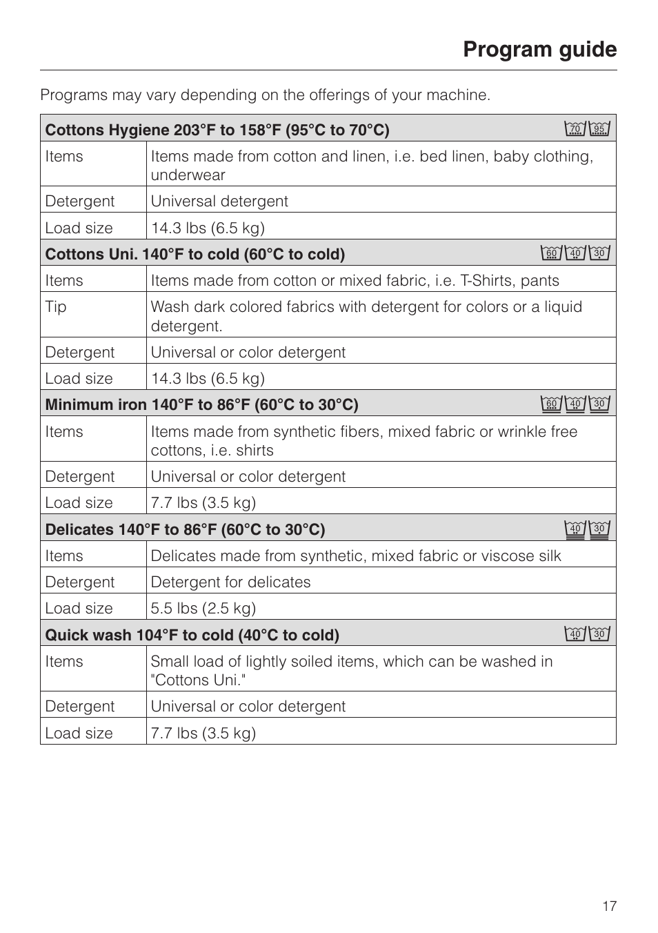Program guide 17, Program guide | Miele PW 6065 User Manual | Page 17 / 72