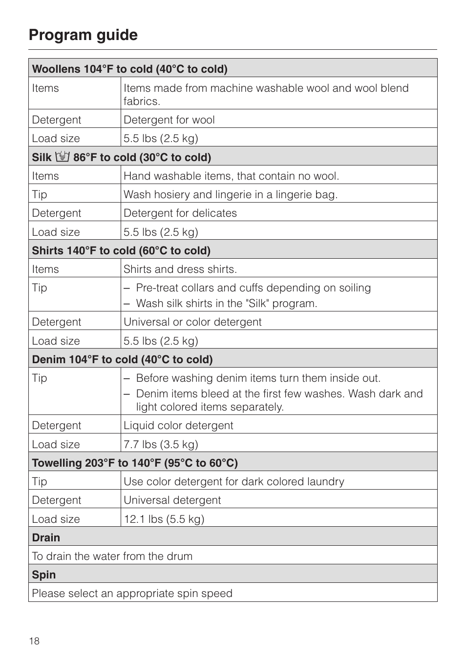 Program guide | Miele PW 6065 User Manual | Page 18 / 72