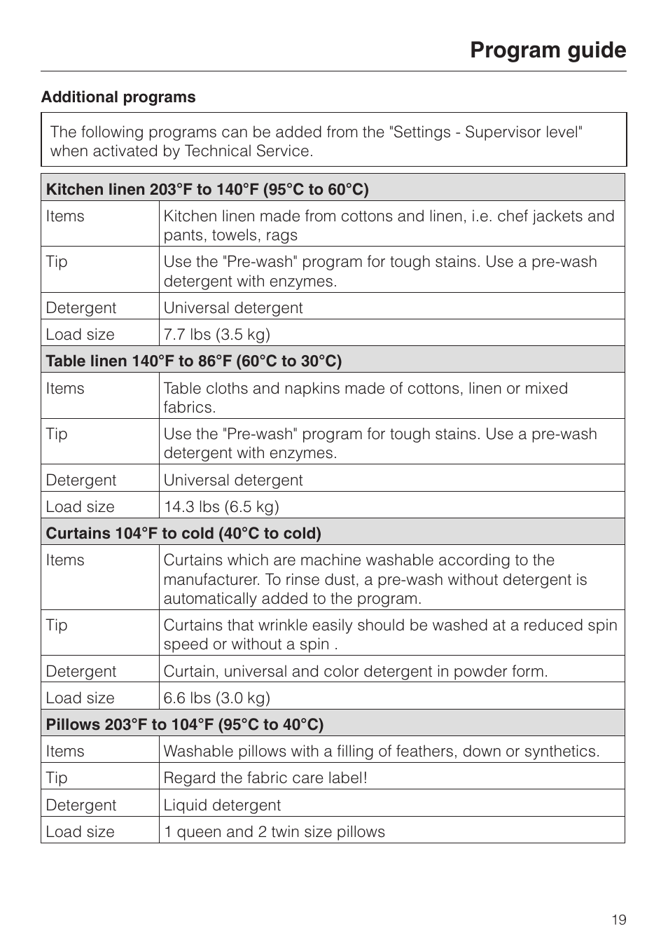 Program guide | Miele PW 6065 User Manual | Page 19 / 72