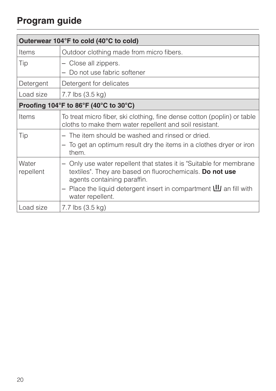Program guide | Miele PW 6065 User Manual | Page 20 / 72