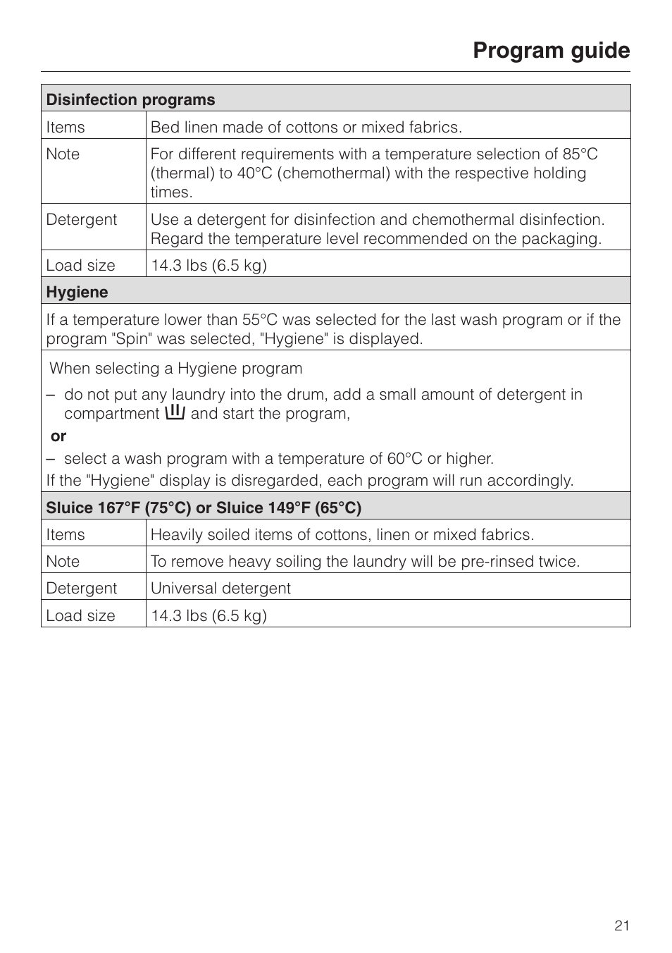 Program guide | Miele PW 6065 User Manual | Page 21 / 72