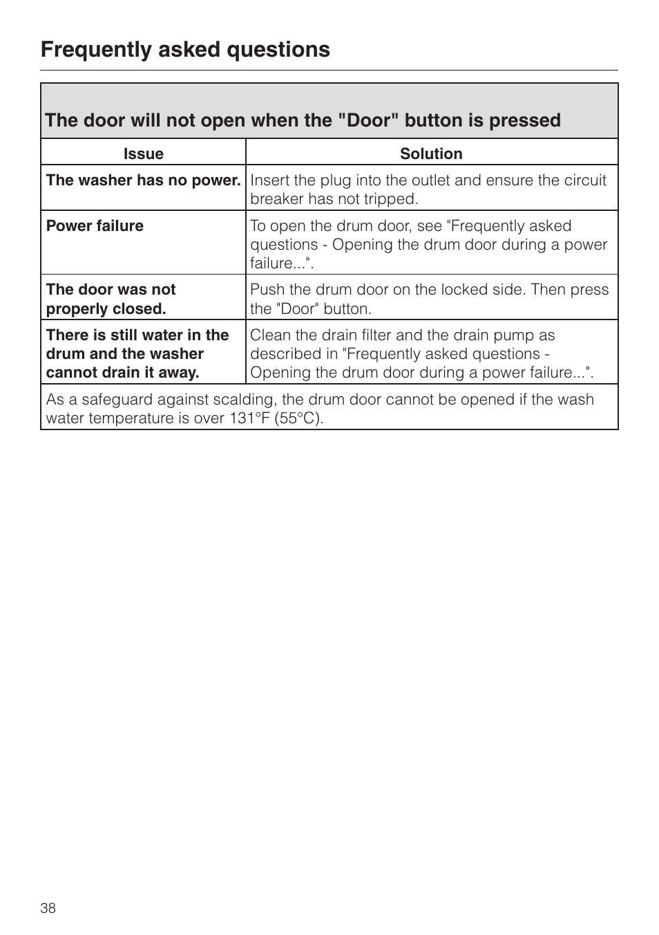 Frequently asked questions | Miele PW 6065 User Manual | Page 38 / 72