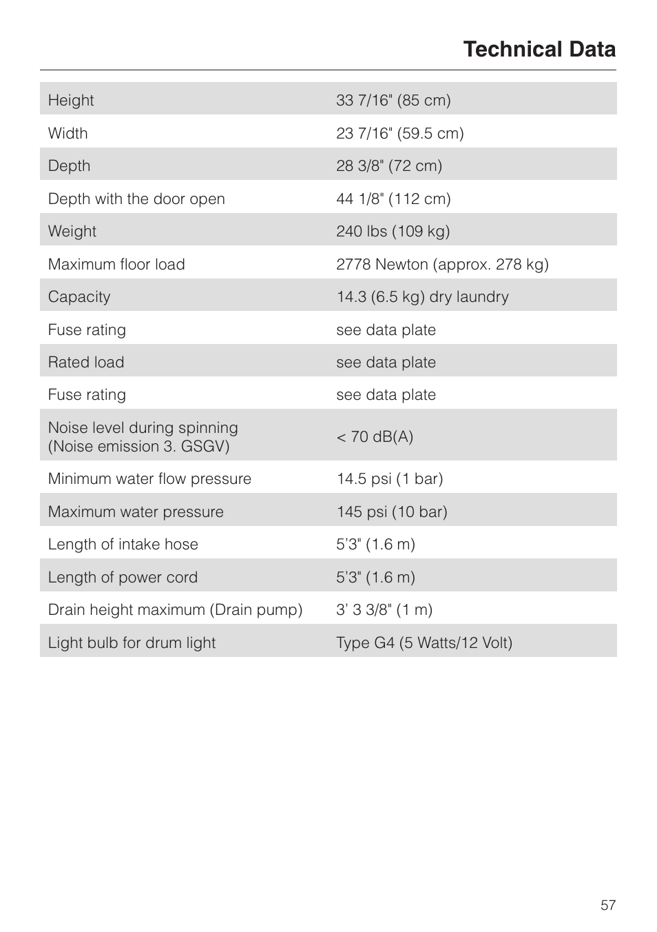 Technical data 57, Technical data | Miele PW 6065 User Manual | Page 57 / 72