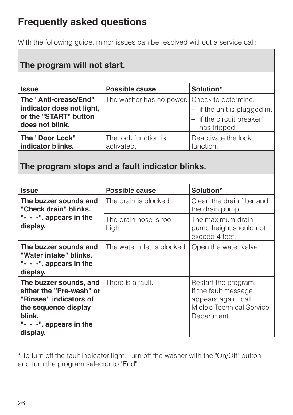 Frequently asked questions 26, The program will not start. 26, The program stops and a fault indicator blinks. 26 | Frequently asked questions, The program will not start, The program stops and a fault indicator blinks | Miele W1986 User Manual | Page 30 / 52
