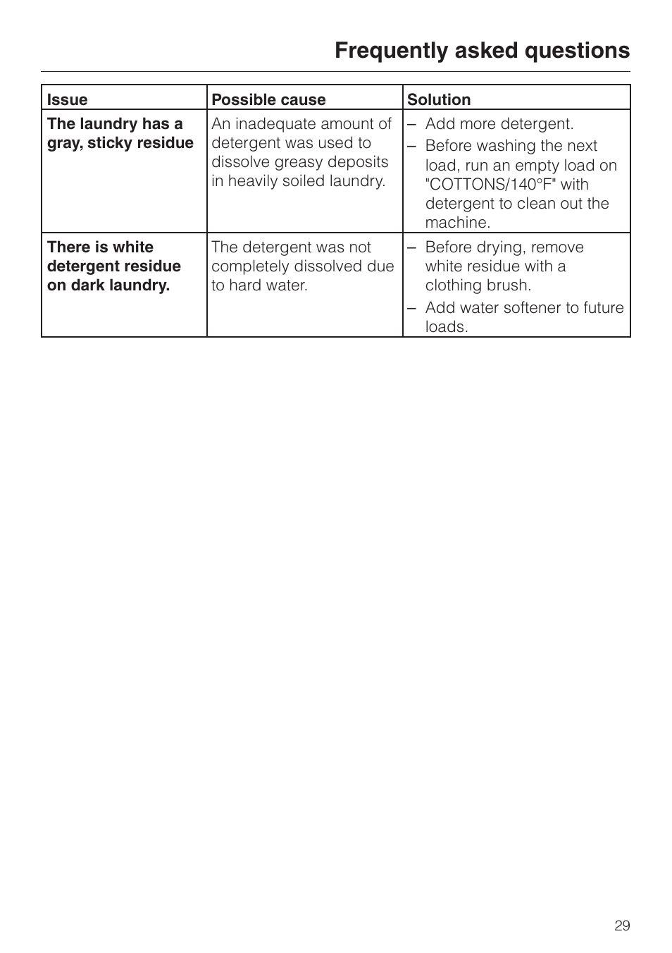Frequently asked questions | Miele W1986 User Manual | Page 33 / 52