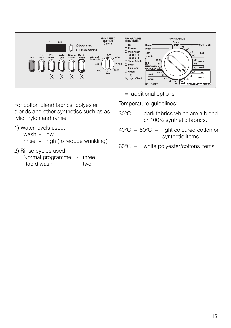 Programmes, Permanent press | Miele W 1918 User Manual | Page 15 / 48