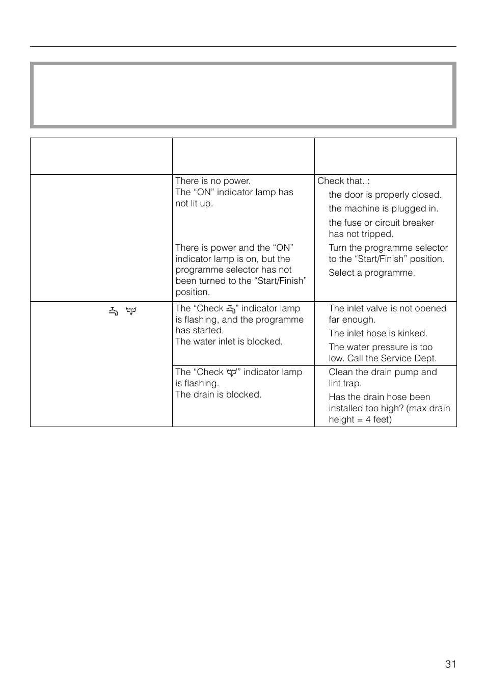 Problem solving guide 31, Problem solving guide | Miele W 1918 User Manual | Page 31 / 48