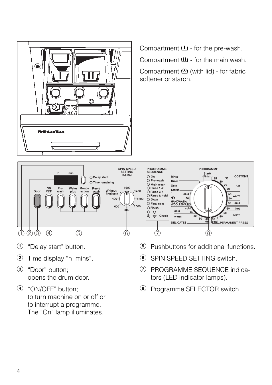 Guide to the machine | Miele W 1918 User Manual | Page 4 / 48