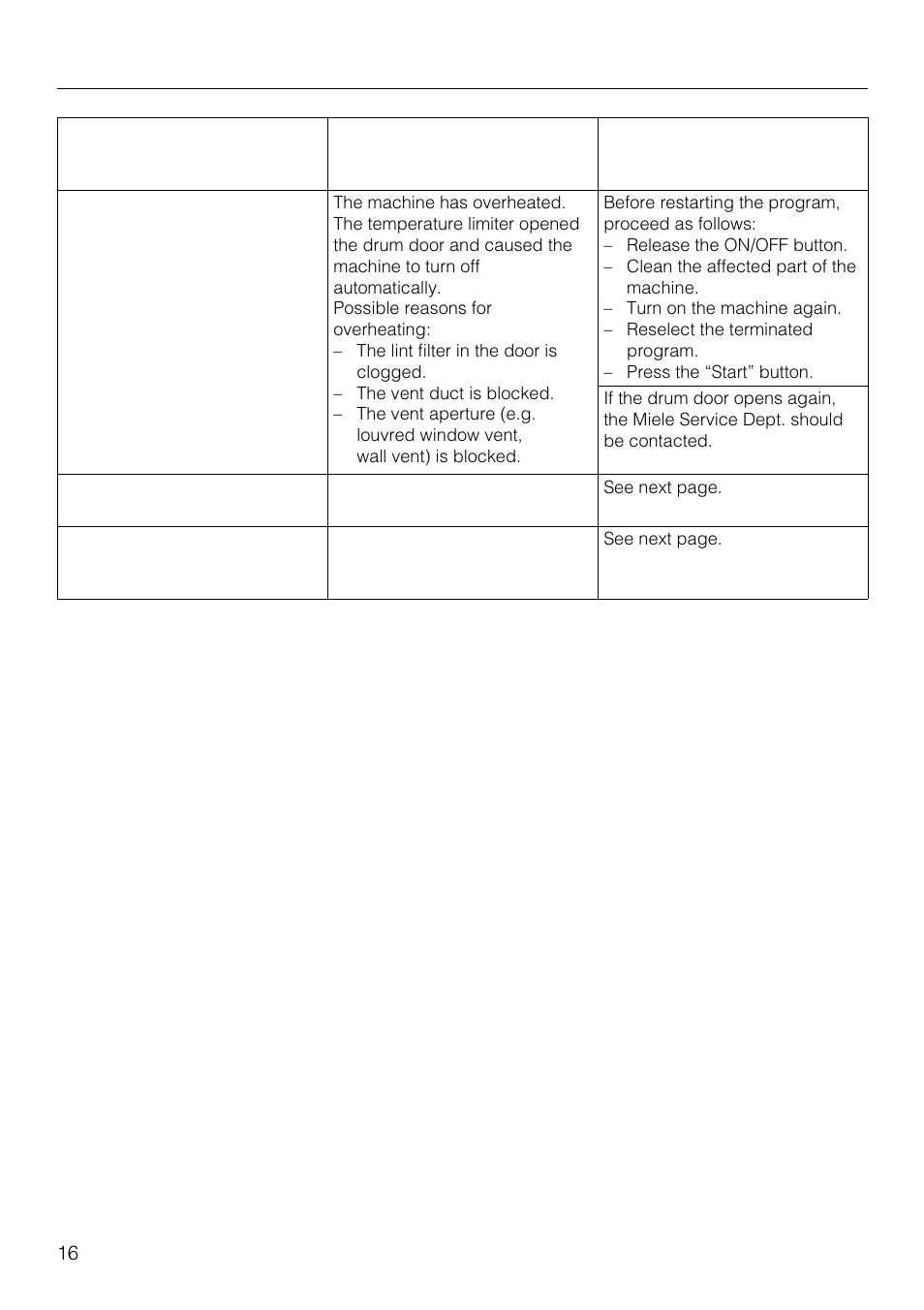 Problem solving guide, What to do if, . . . ? cause . . . remedy | Miele NOVOTRONIC T 1515 User Manual | Page 16 / 28