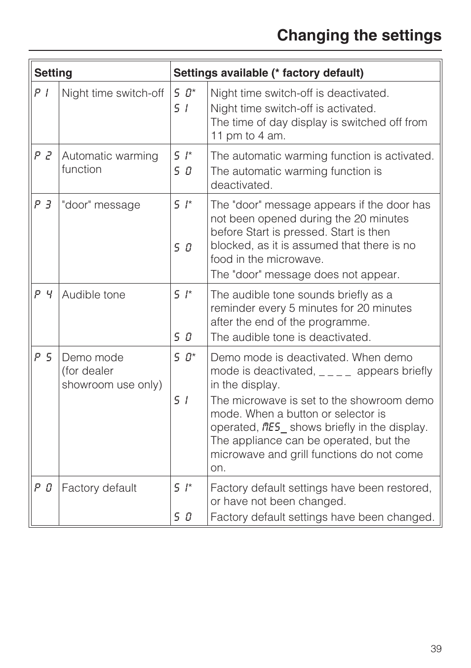 Changing the settings | Miele M 8151-1 User Manual | Page 39 / 56