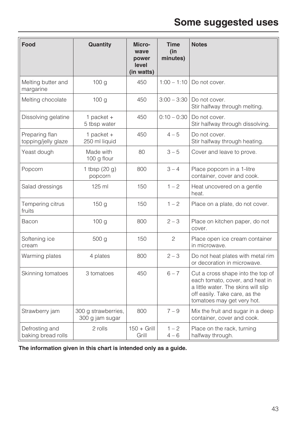Some suggested uses 43, Some suggested uses | Miele M 8151-1 User Manual | Page 43 / 56
