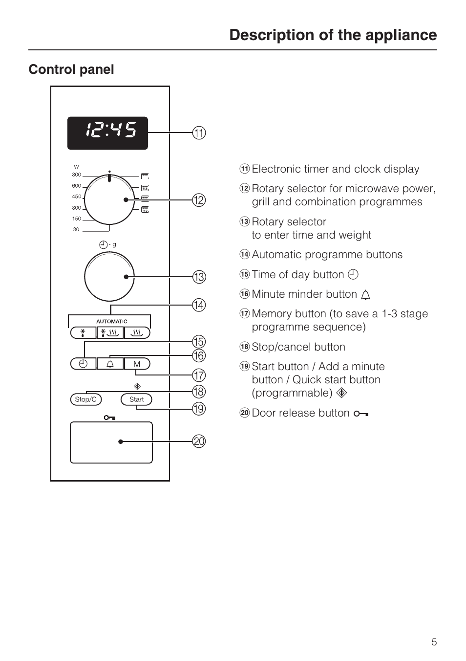 Control panel 5, Description of the appliance, Control panel | Miele M 8151-1 User Manual | Page 5 / 56