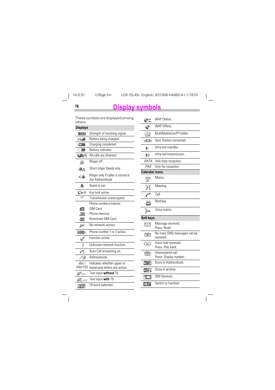 Display symbols, Lvsod\ v\perov | Siemens SL45i User Manual | Page 78 / 90