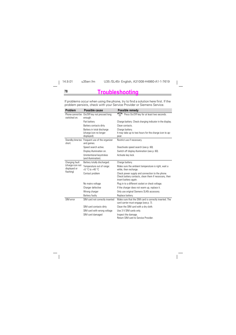 Troubleshooting, 7urxeohvkrrwlqj | Siemens SL45i User Manual | Page 80 / 90