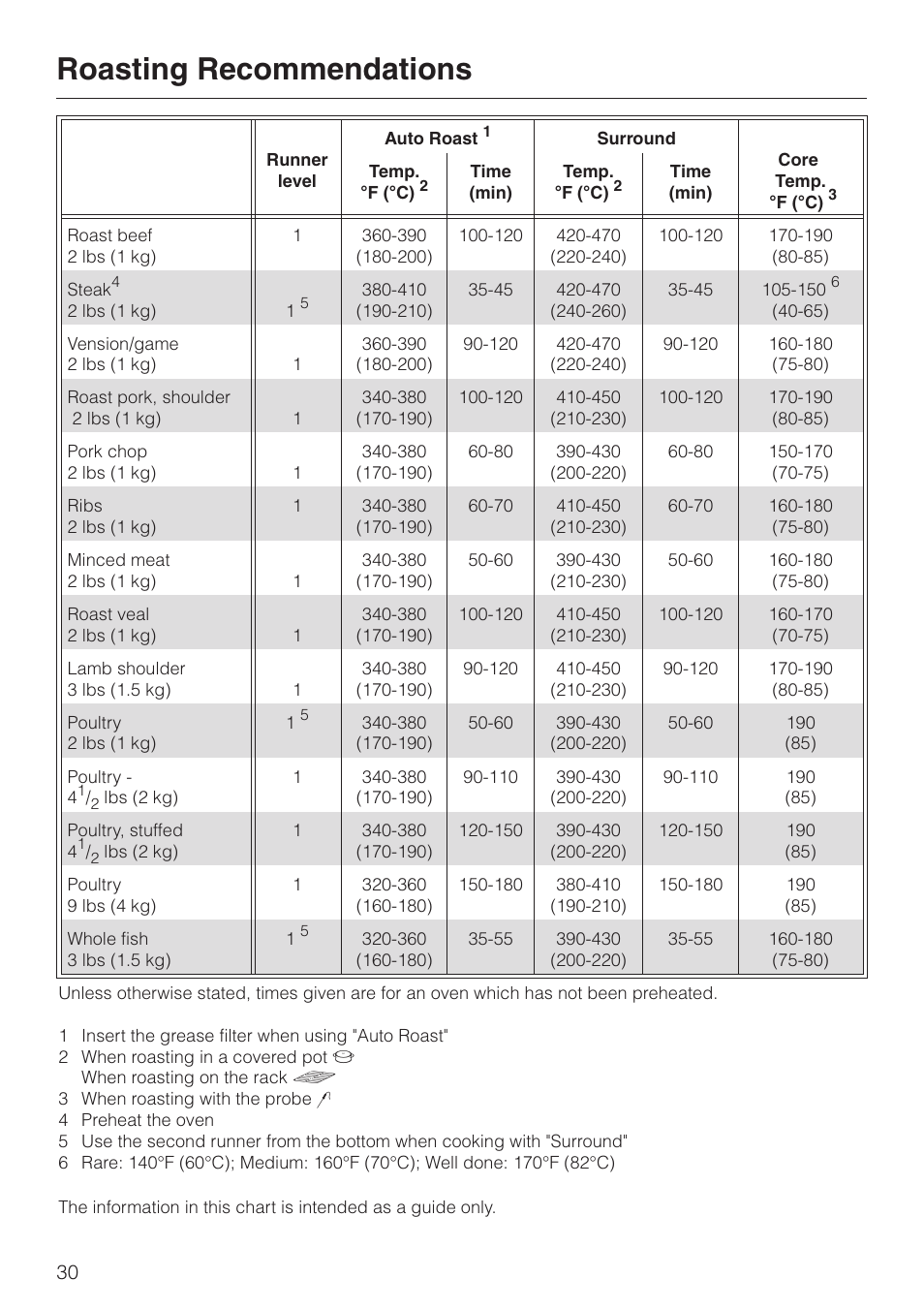 Roasting recommendations 30, Roasting recommendations | Miele H350-2B User Manual | Page 30 / 56