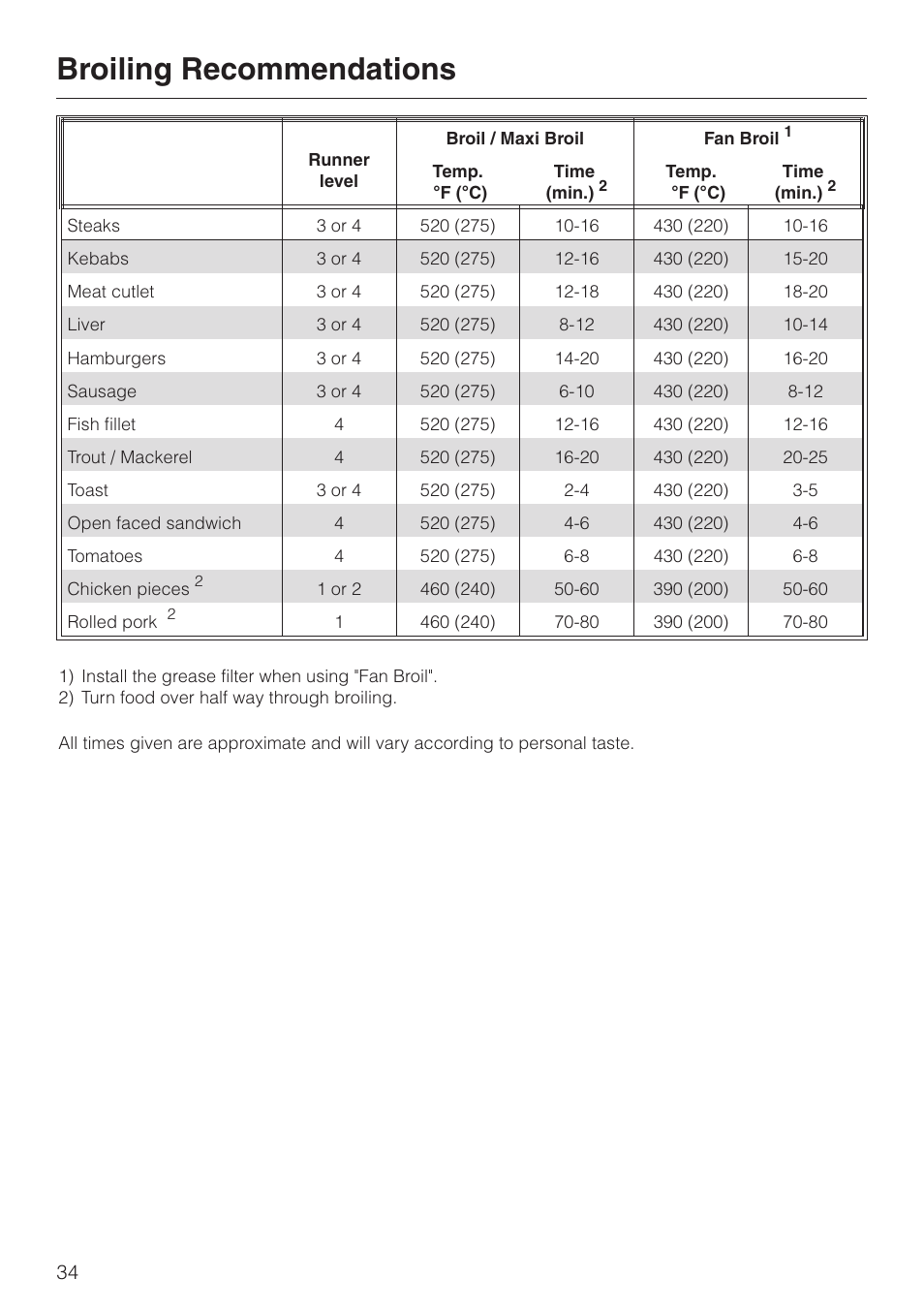 Broiling recommendations 34, Broiling recommendations | Miele H350-2B User Manual | Page 34 / 56