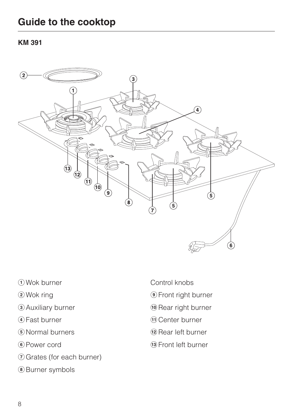 Guide to the cooktop 8, Guide to the cooktop | Miele KM391 User Manual | Page 8 / 36