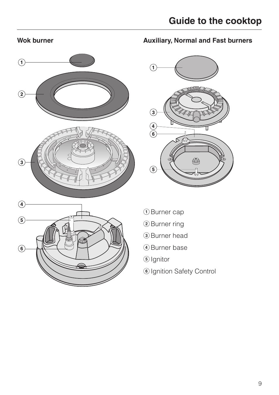 Guide to the cooktop | Miele KM391 User Manual | Page 9 / 36