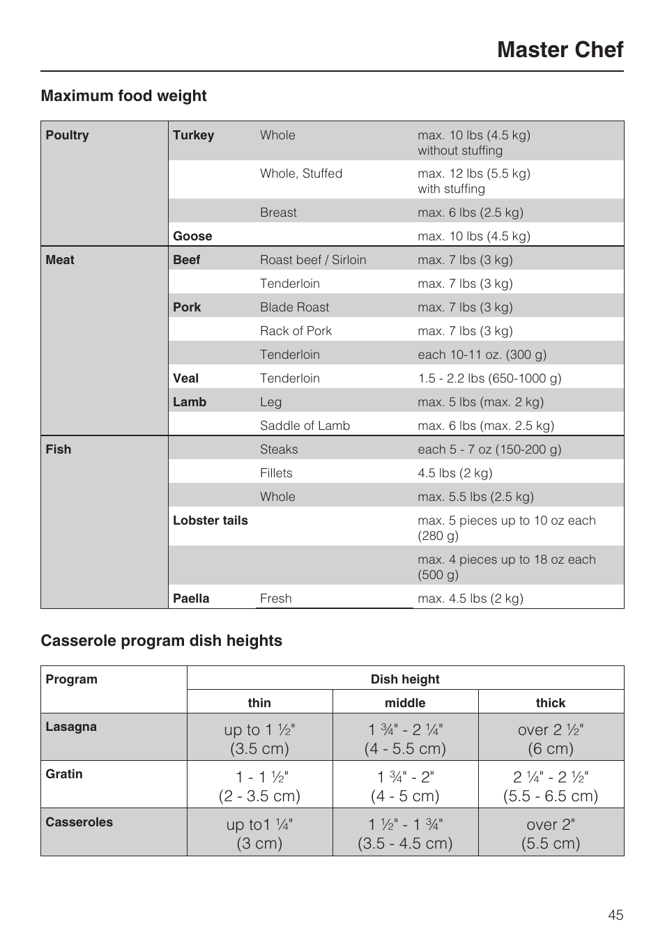 Master chef | Miele H4080BM User Manual | Page 45 / 68