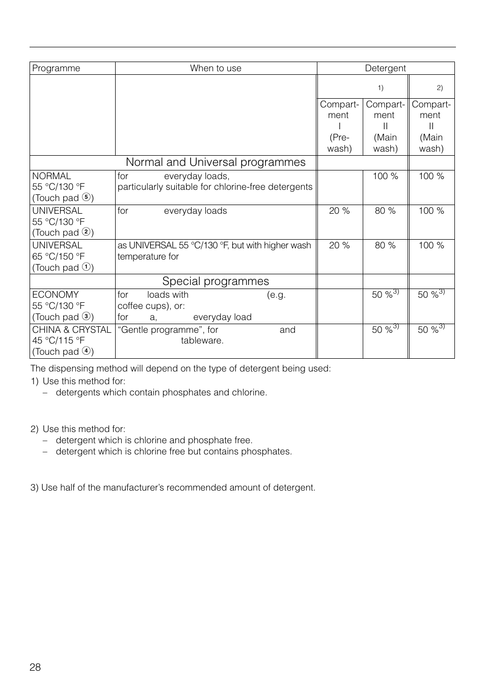Programme chart, Normal and universal programmes, Special programmes | Miele G 879 SCVI User Manual | Page 28 / 76