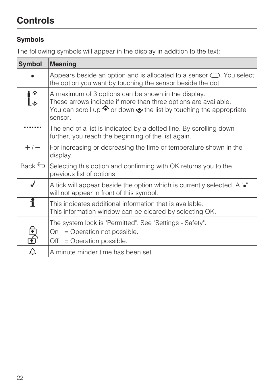 Symbols 22, Controls | Miele H 5981 BP User Manual | Page 22 / 88