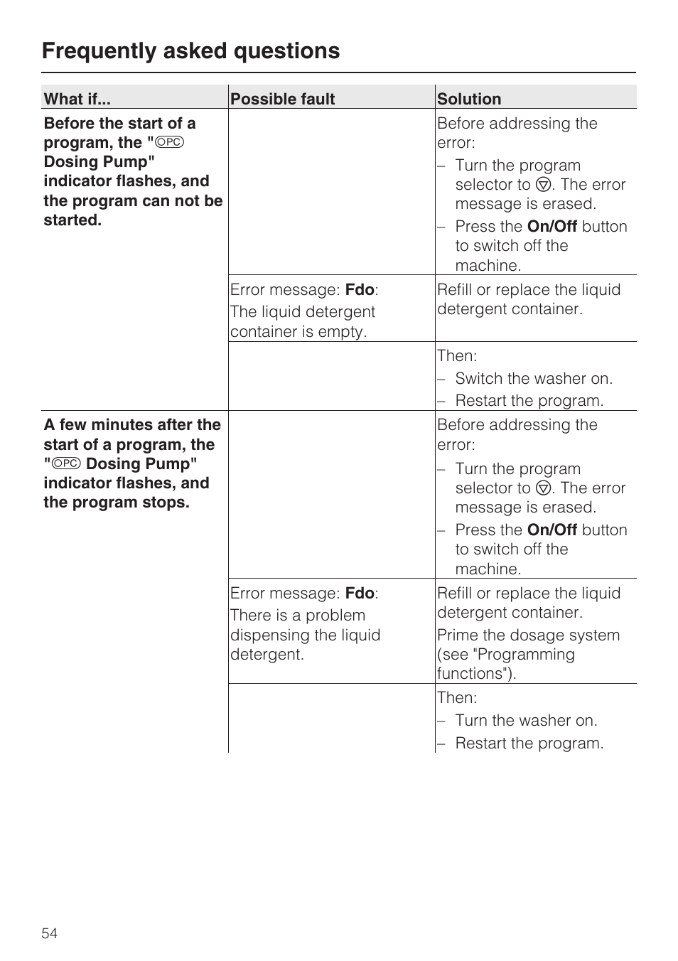 Frequently asked questions | Miele G 7893 User Manual | Page 54 / 76