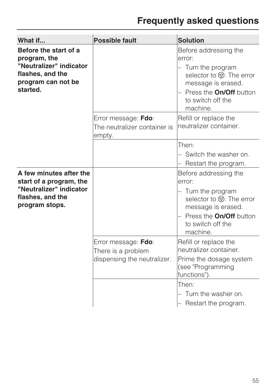 Frequently asked questions | Miele G 7893 User Manual | Page 55 / 76