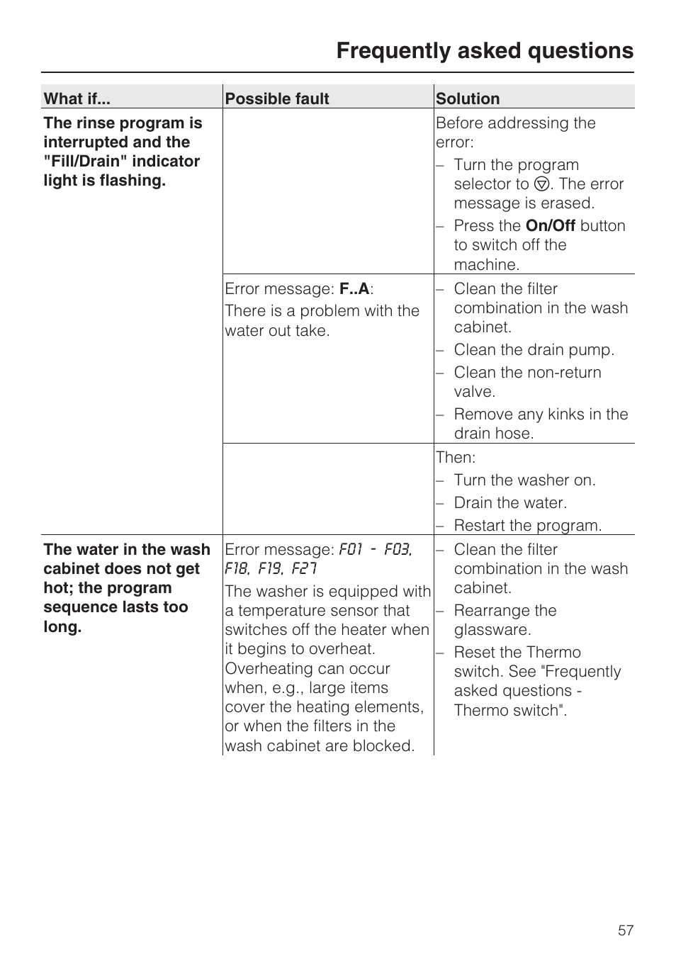 Frequently asked questions | Miele G 7893 User Manual | Page 57 / 76