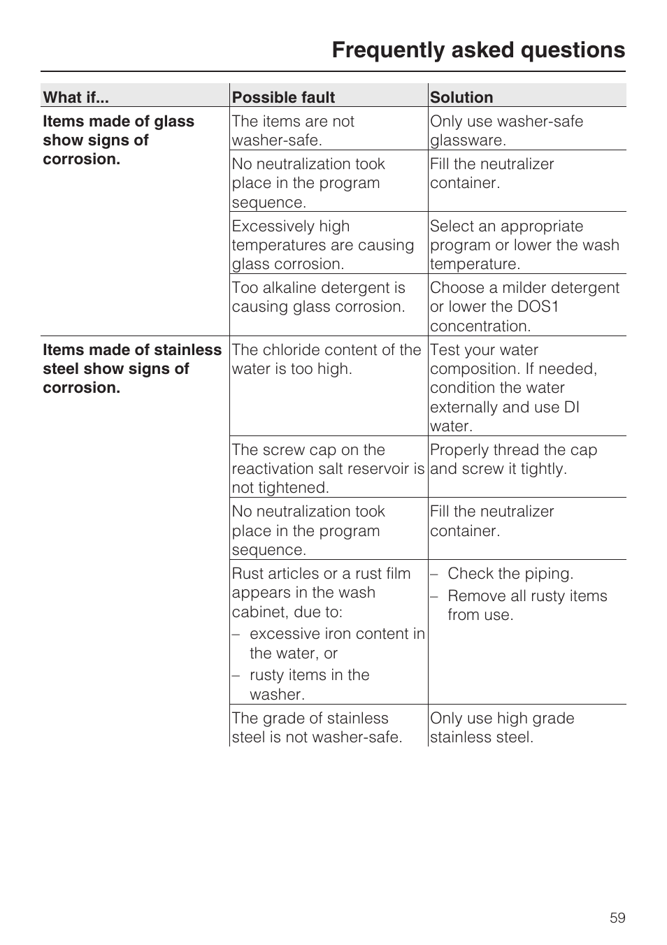 Frequently asked questions | Miele G 7893 User Manual | Page 59 / 76