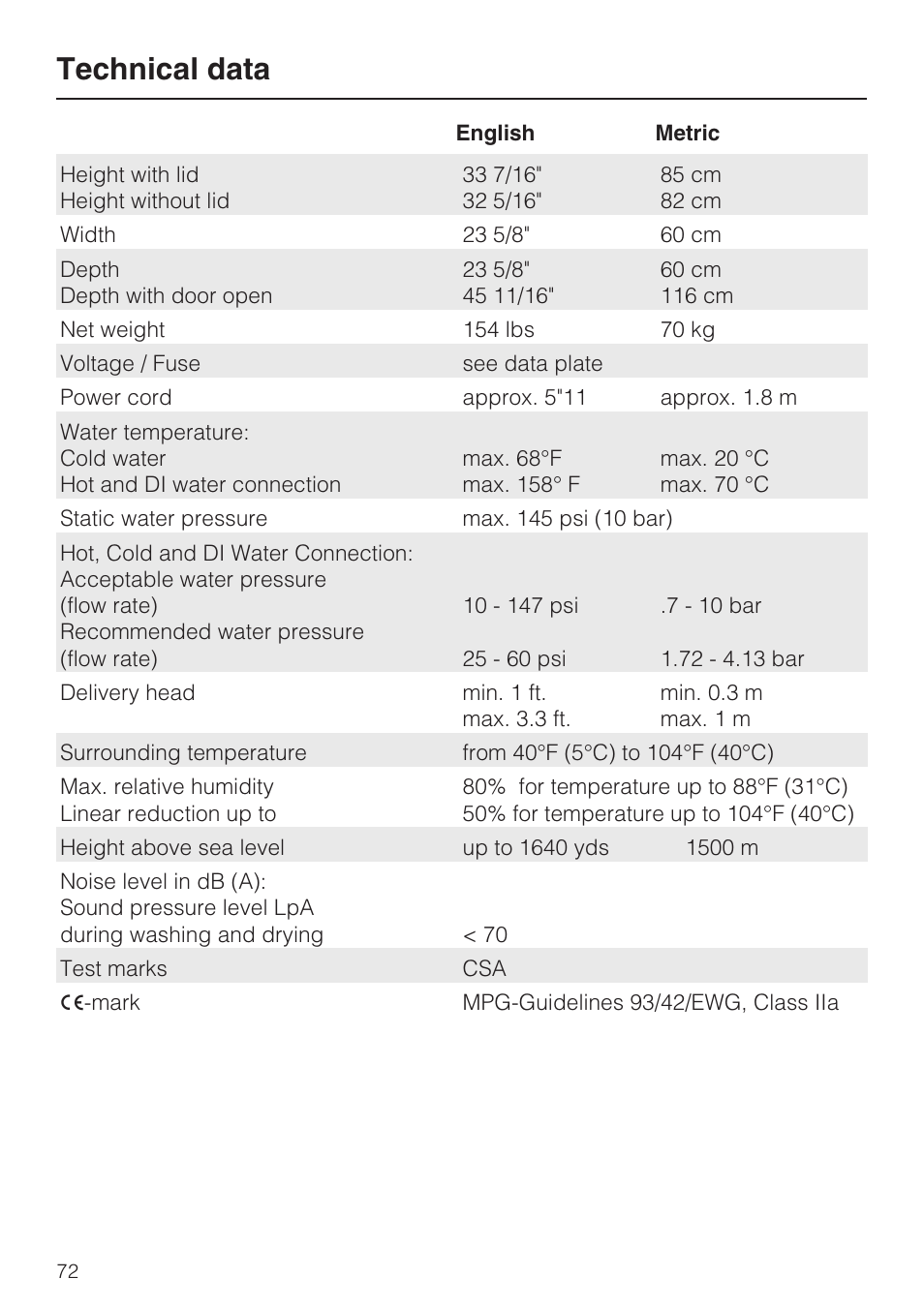 Technical data 72, Technical data | Miele G 7893 User Manual | Page 72 / 76