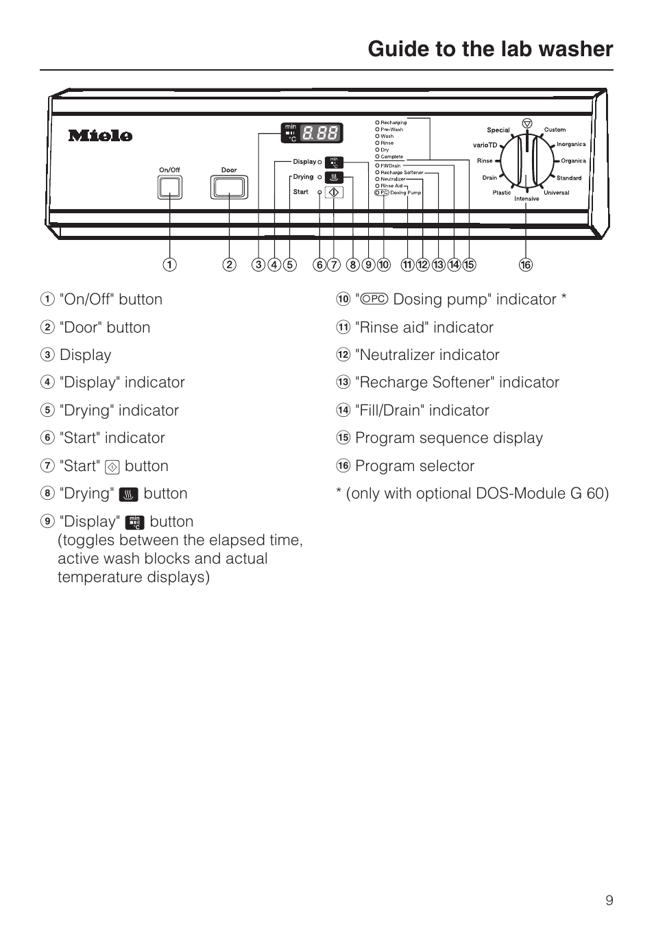 Guide to the lab washer 9, Guide to the lab washer | Miele G 7893 User Manual | Page 9 / 76