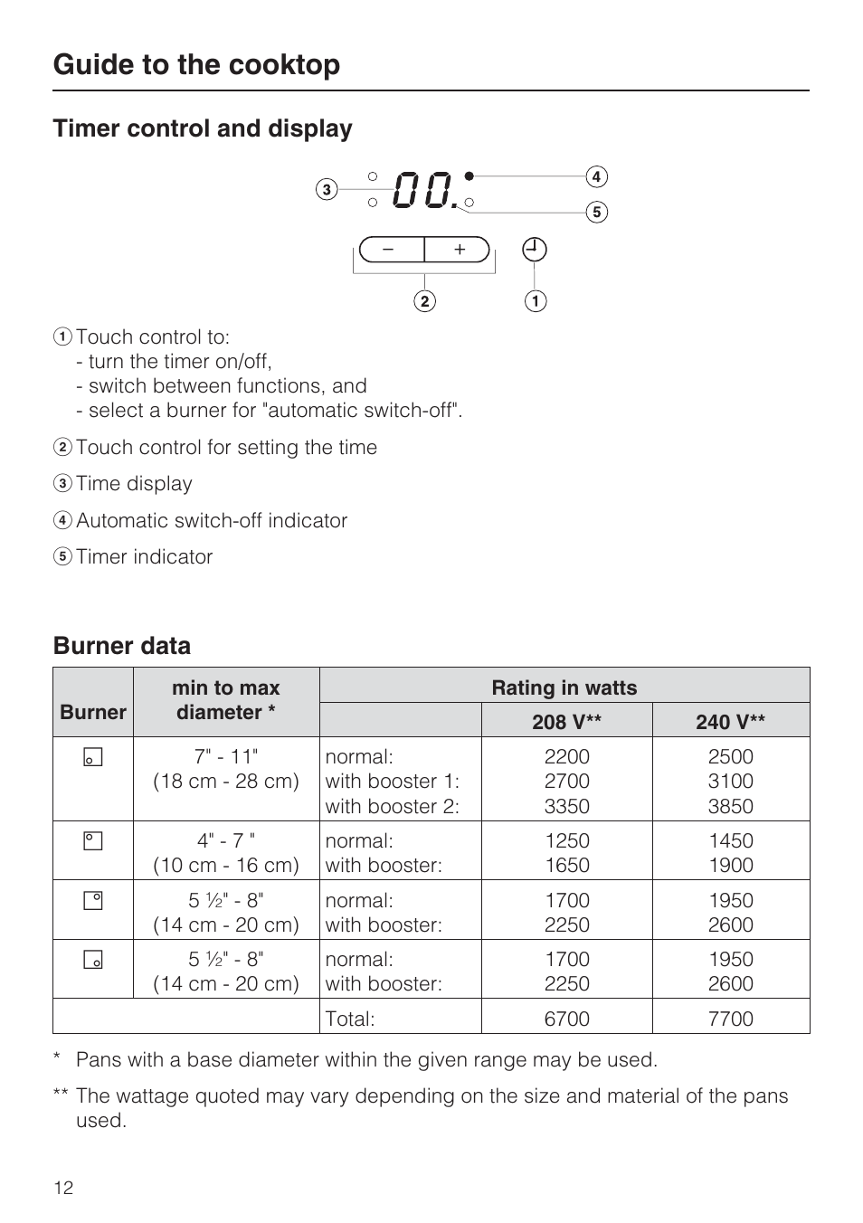 Timer control and display 12, Burner data 12, Guide to the cooktop | Timer control and display, Burner data | Miele KM5753 User Manual | Page 12 / 52
